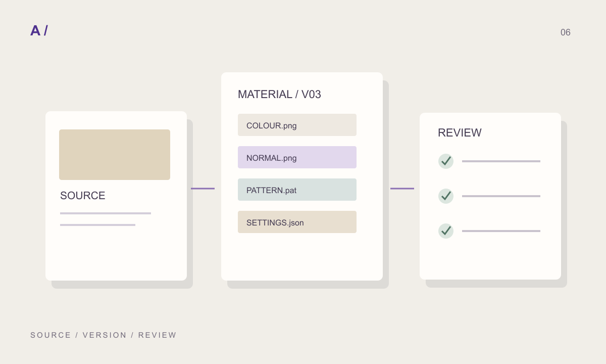 Editorial illustration of material files, a dimension card and review marks