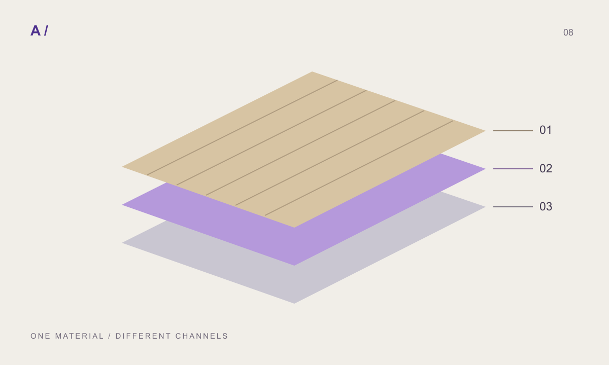 Exploded colour, normal and roughness map layers