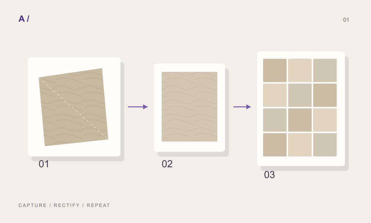 Illustrated sequence from a camera frame to a corrected surface and repeating panel