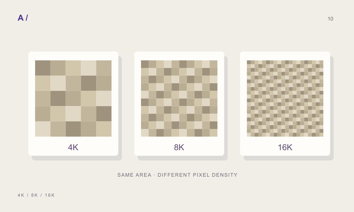 Magnified diagram comparing three pixel densities